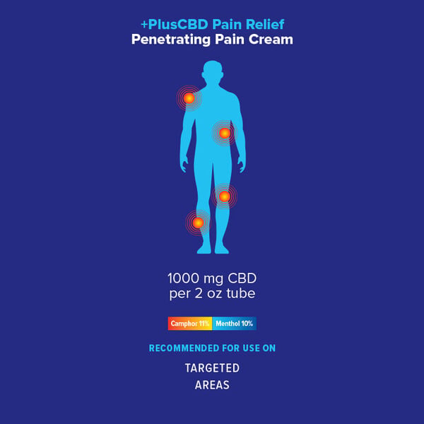 PAIN RELIEF 1000  MG CBD PENETRATING PAIN CREAM THC FREE 2 OZ