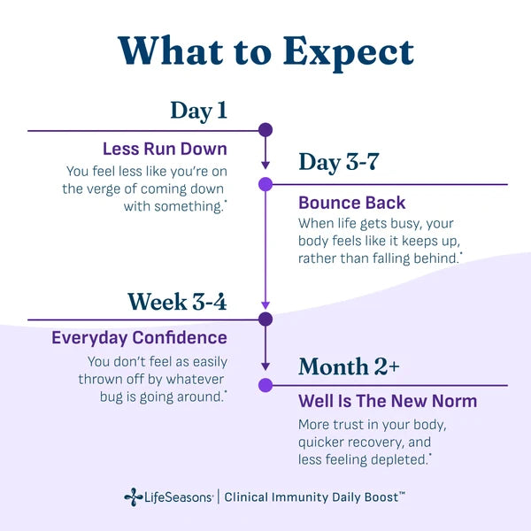 CLINICAL IMMUNITY DAILY BOOST 60 C