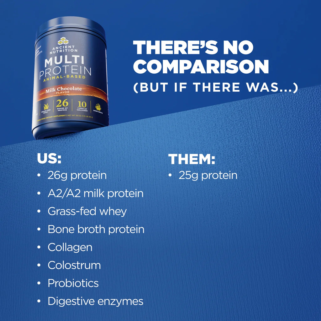 MULTI PROTEIN POWDER CHOCOLATE 18 OZ